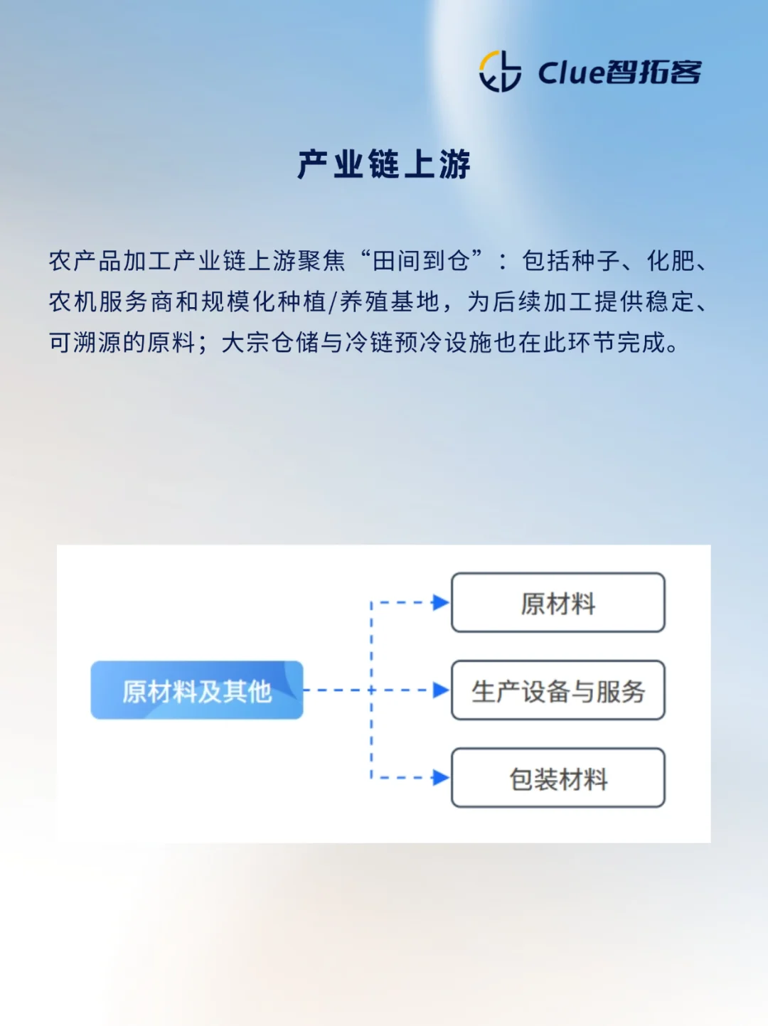 一天吃透一条产业链:农产品加工