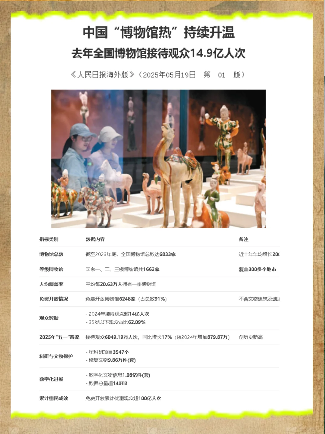 枕巾千年前竟是坐垫——当文物遇上数字孪生