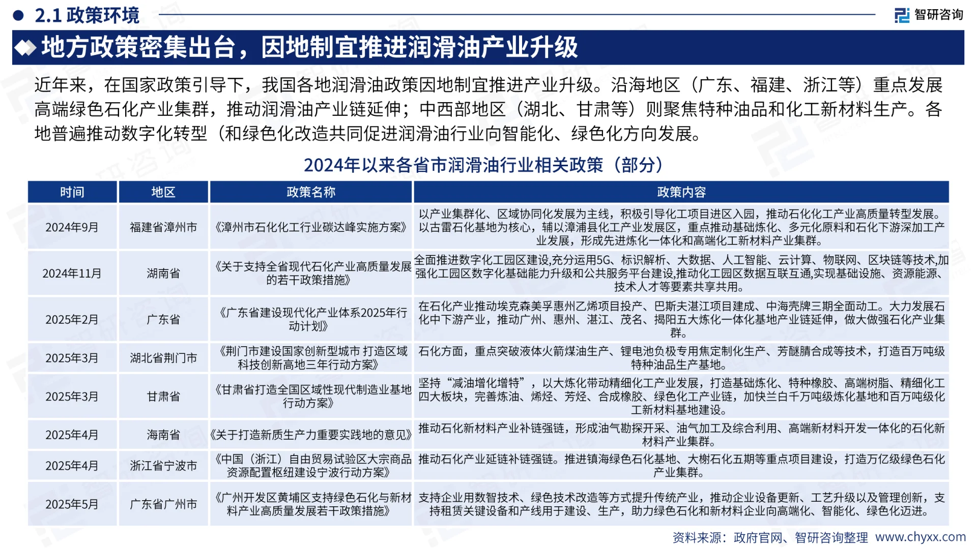 2025中国润滑油行业市场需求未来前景报告