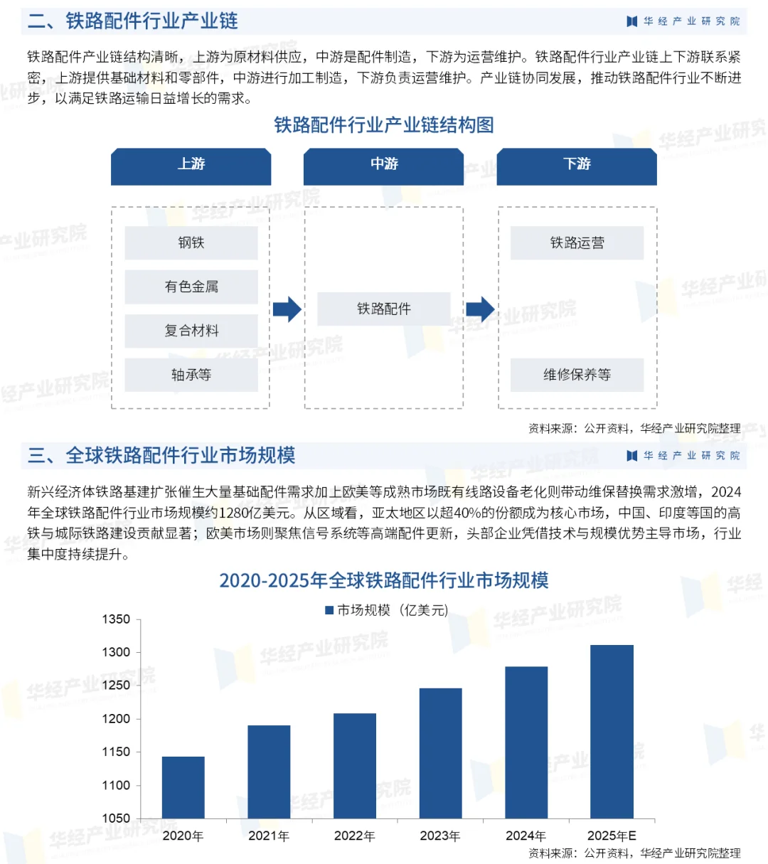 2025年中国铁路配件行业市场深度调查报告