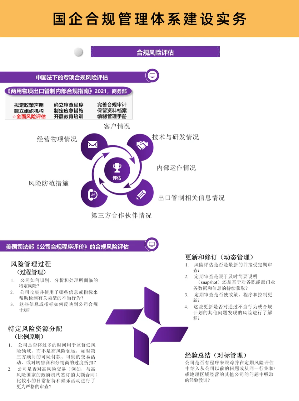 国有合规 | 国有企业合规管理体系