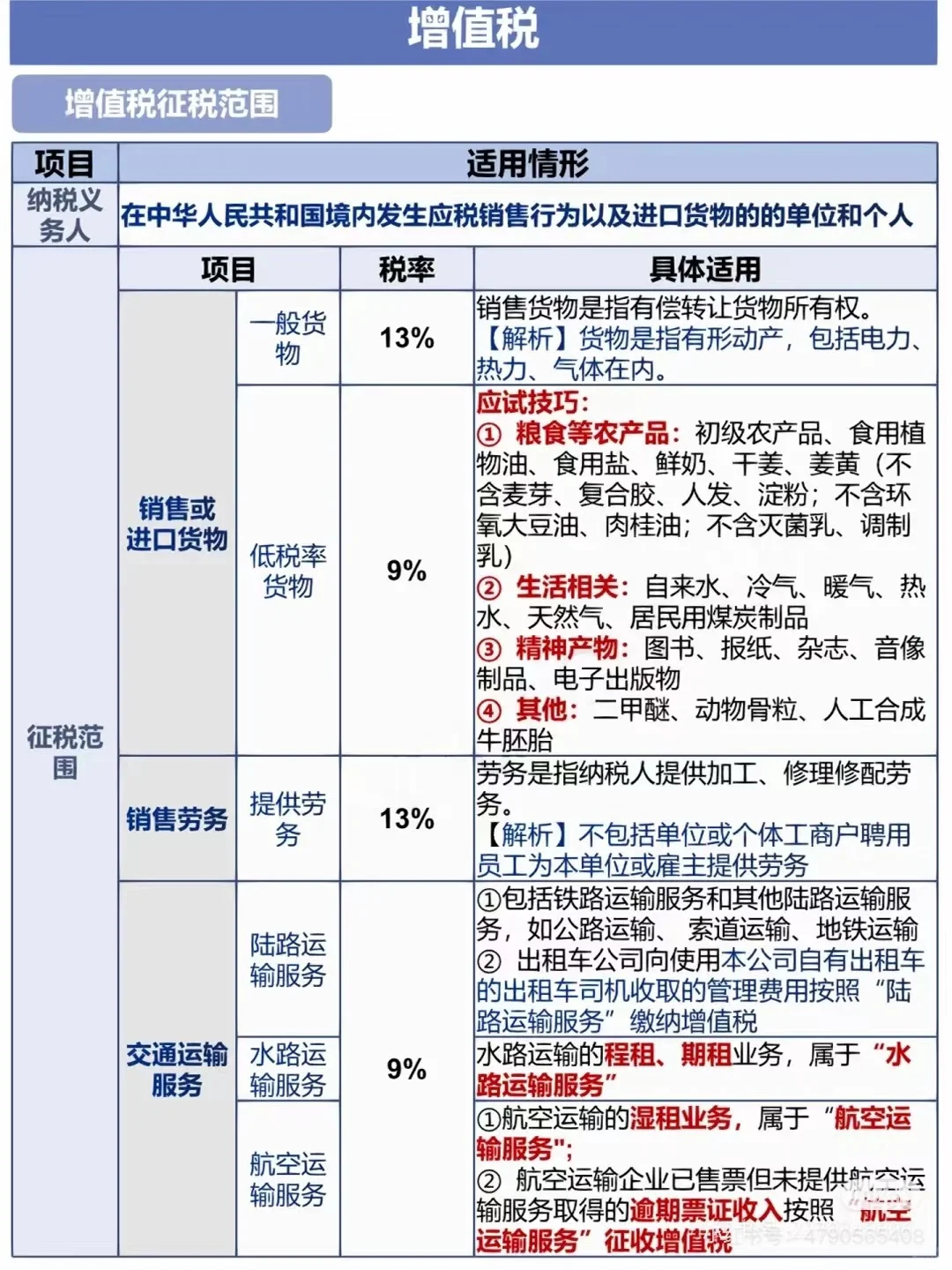 一般人增值税稅率表和易混淆税率