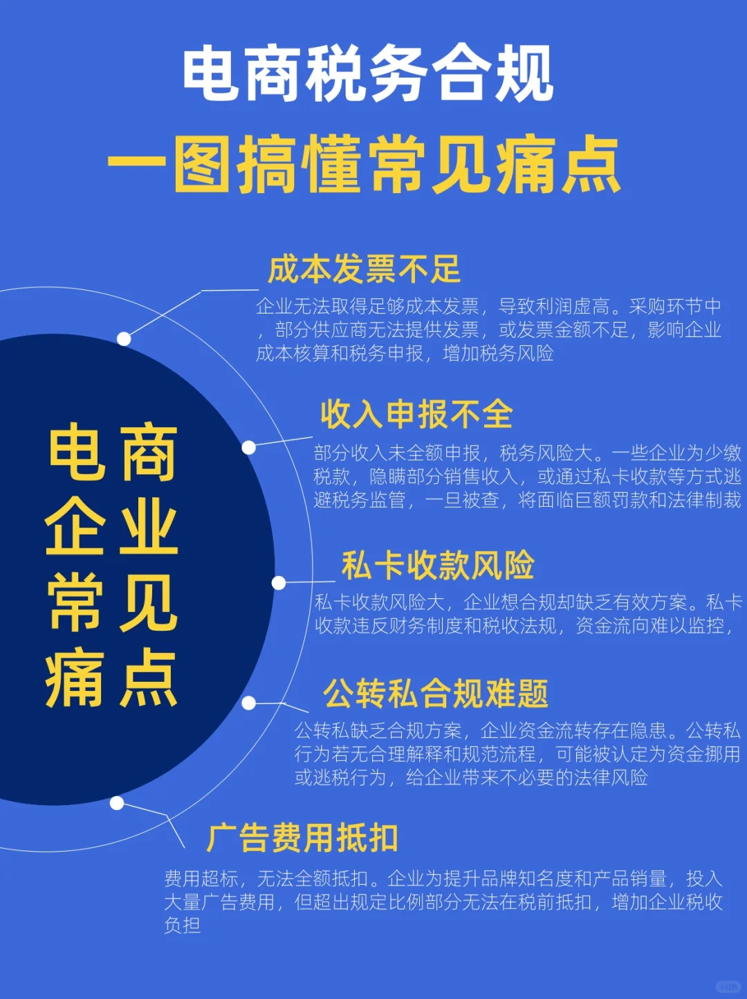 突然发现老婆的电商合规思路真的好清晰呀