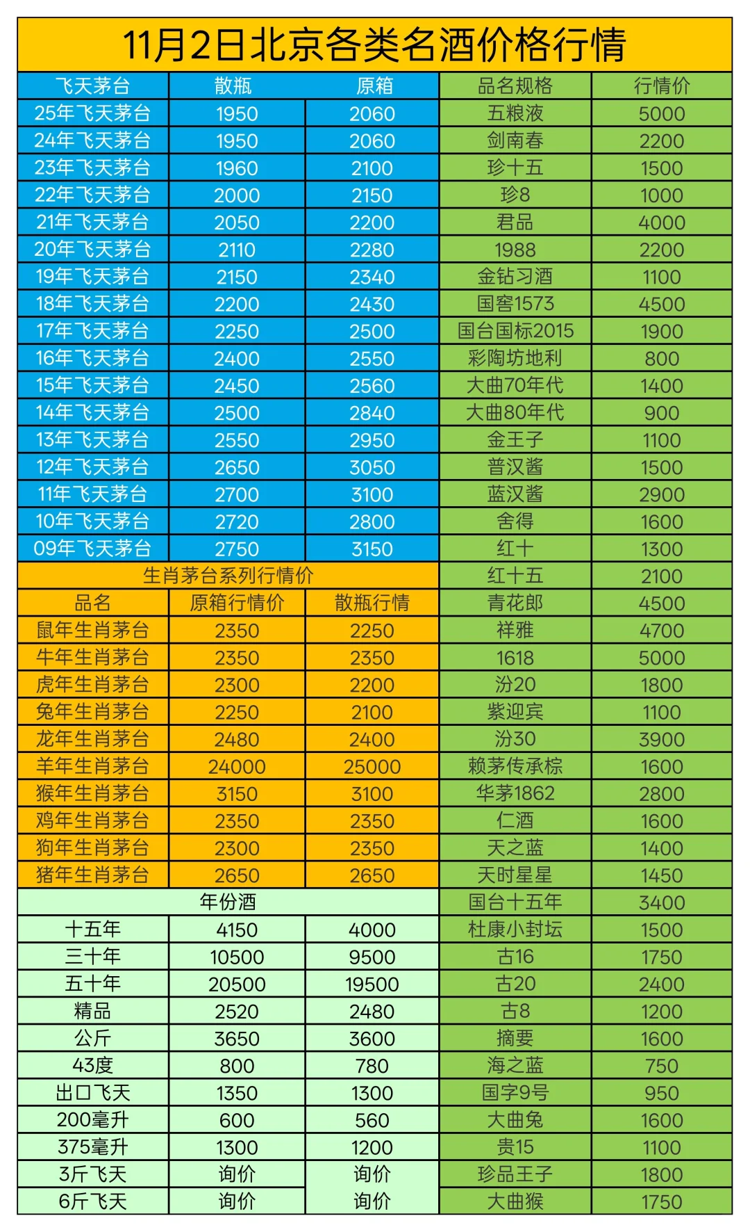 北京11月2日各类茅台名酒行情参考！