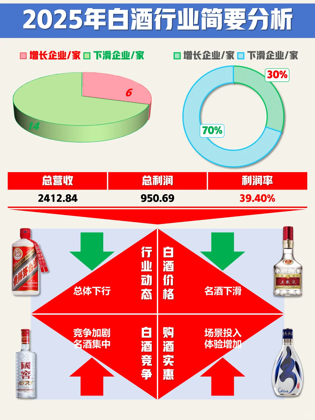 白酒行业：2025上市白酒企业半年简报！