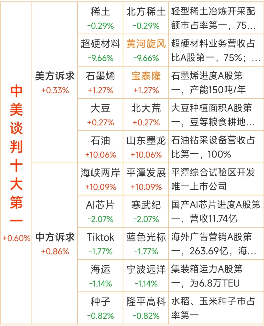 中美贸易博弈,各自核心诉求