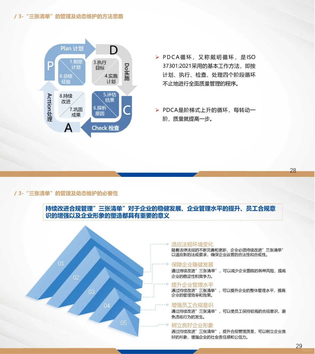 国有企业合规管理“三张清单”编制与运用