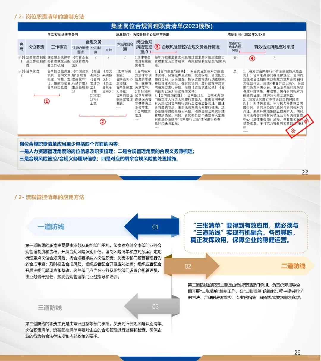 国有企业合规管理“三张清单”编制与运用