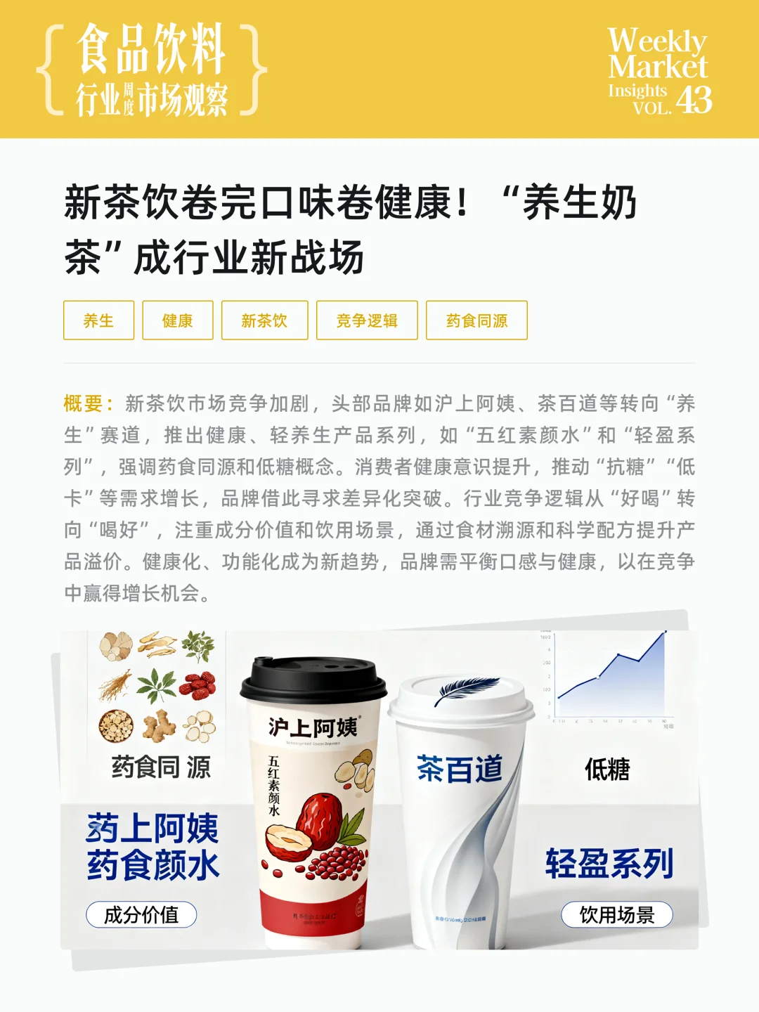 食品饮料行业周度市场观察-2025年第43周