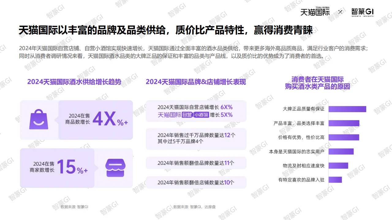 天猫国际酒水跨境新机遇