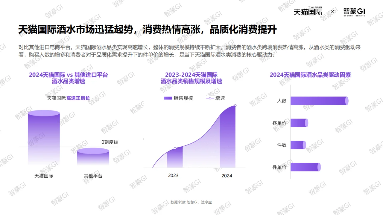 天猫国际酒水跨境新机遇