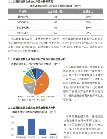 2025年中国酒类零售连锁行业发展白皮书-35