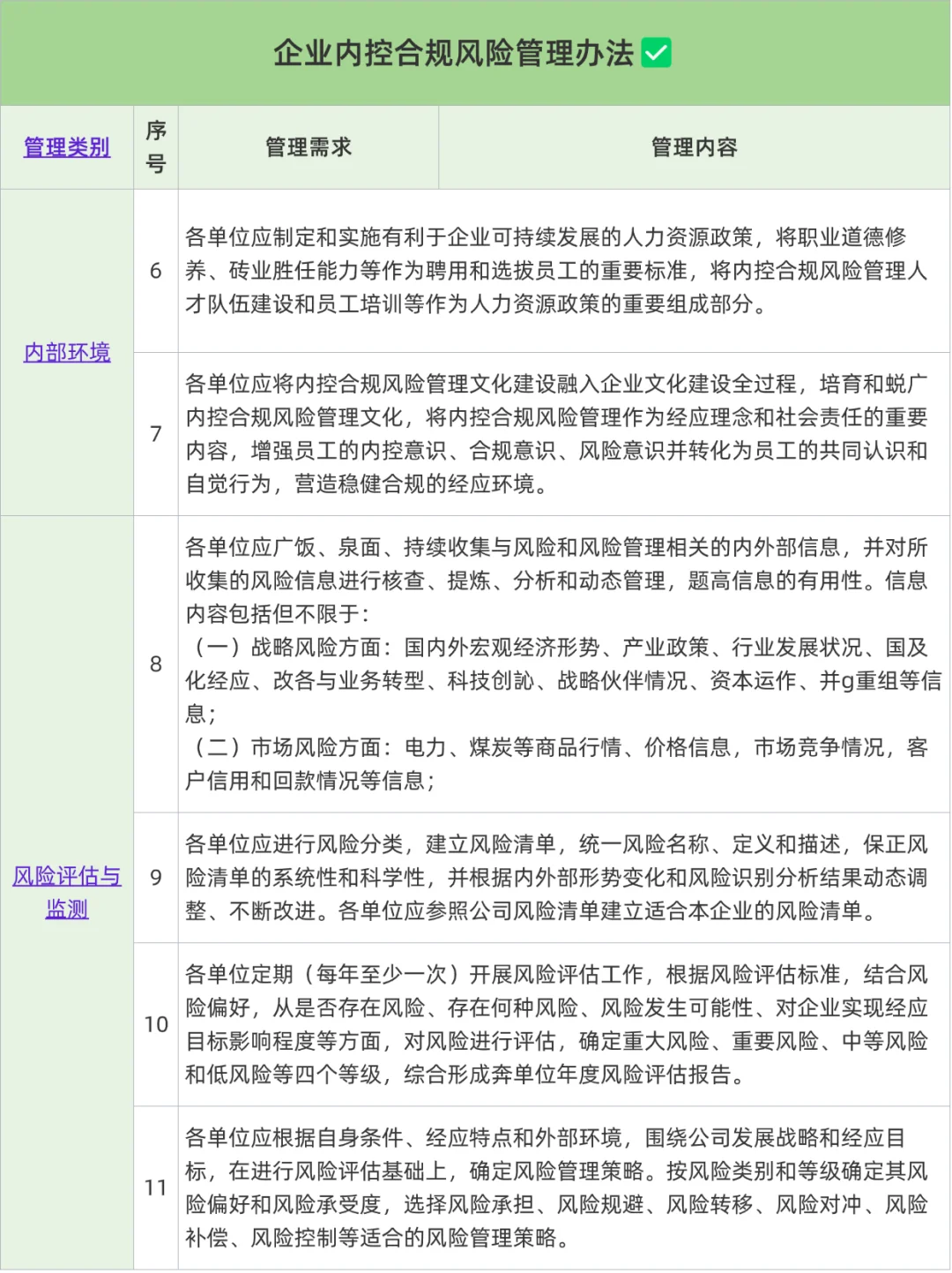 企业内控合规风险管理办法✅