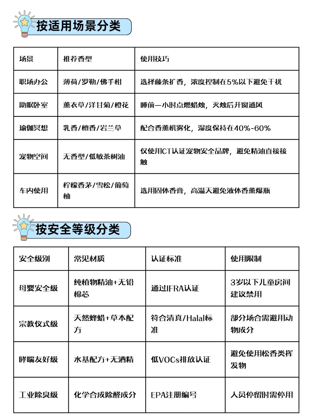 终于有人把香薰说明白了