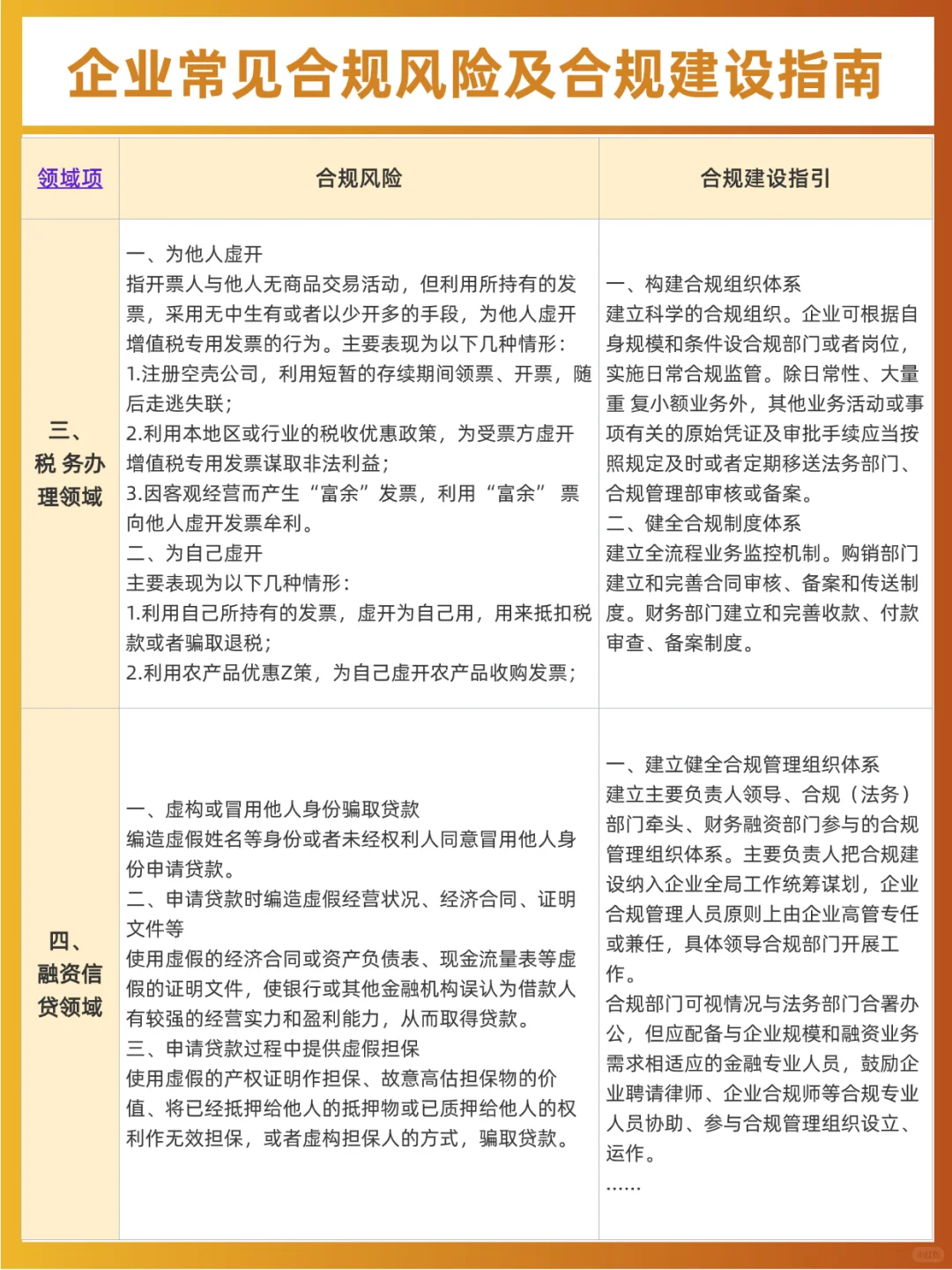 ?企业常见合规风险及合规建设指南