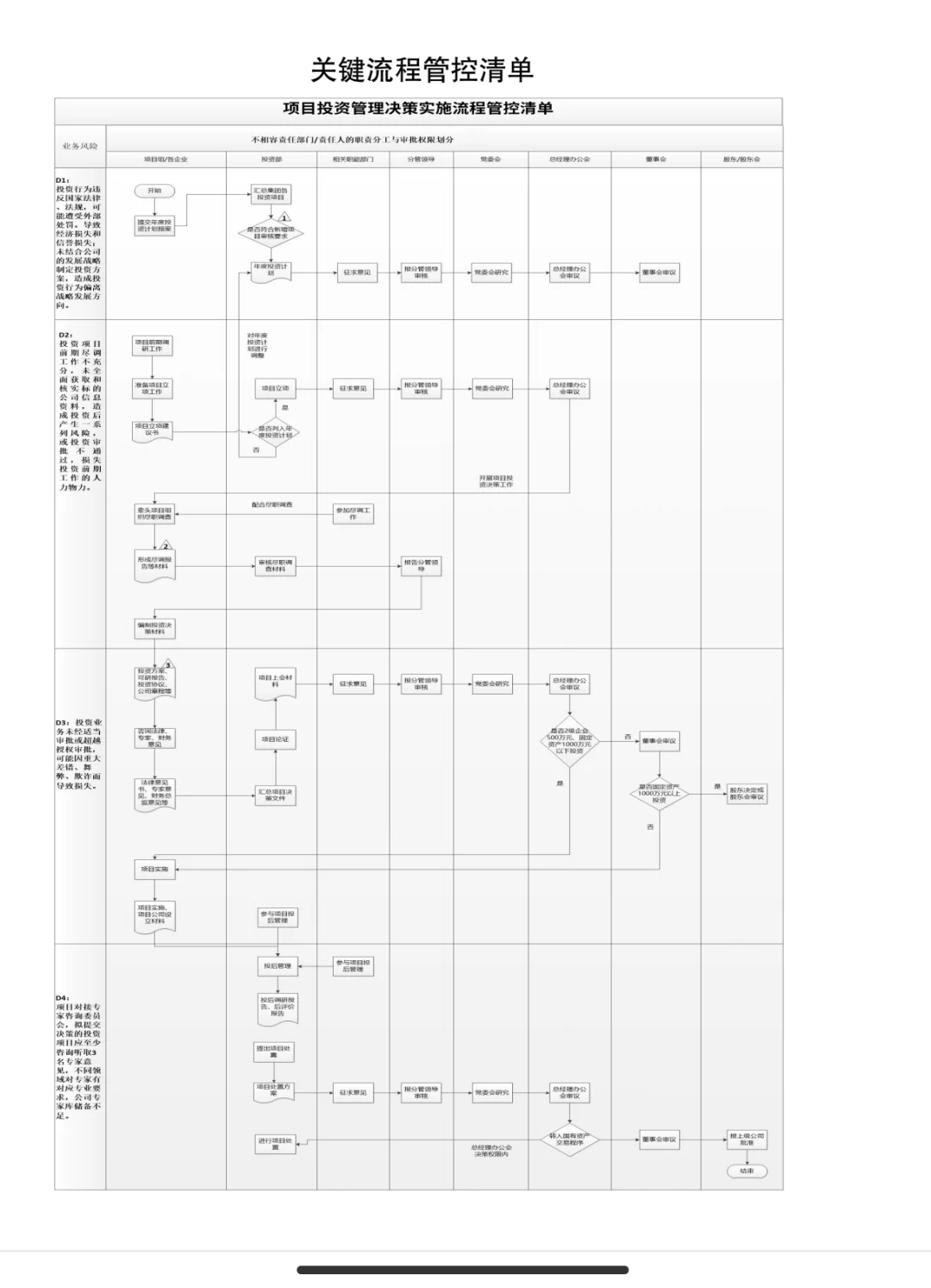 国有企业合规管理三张清单!