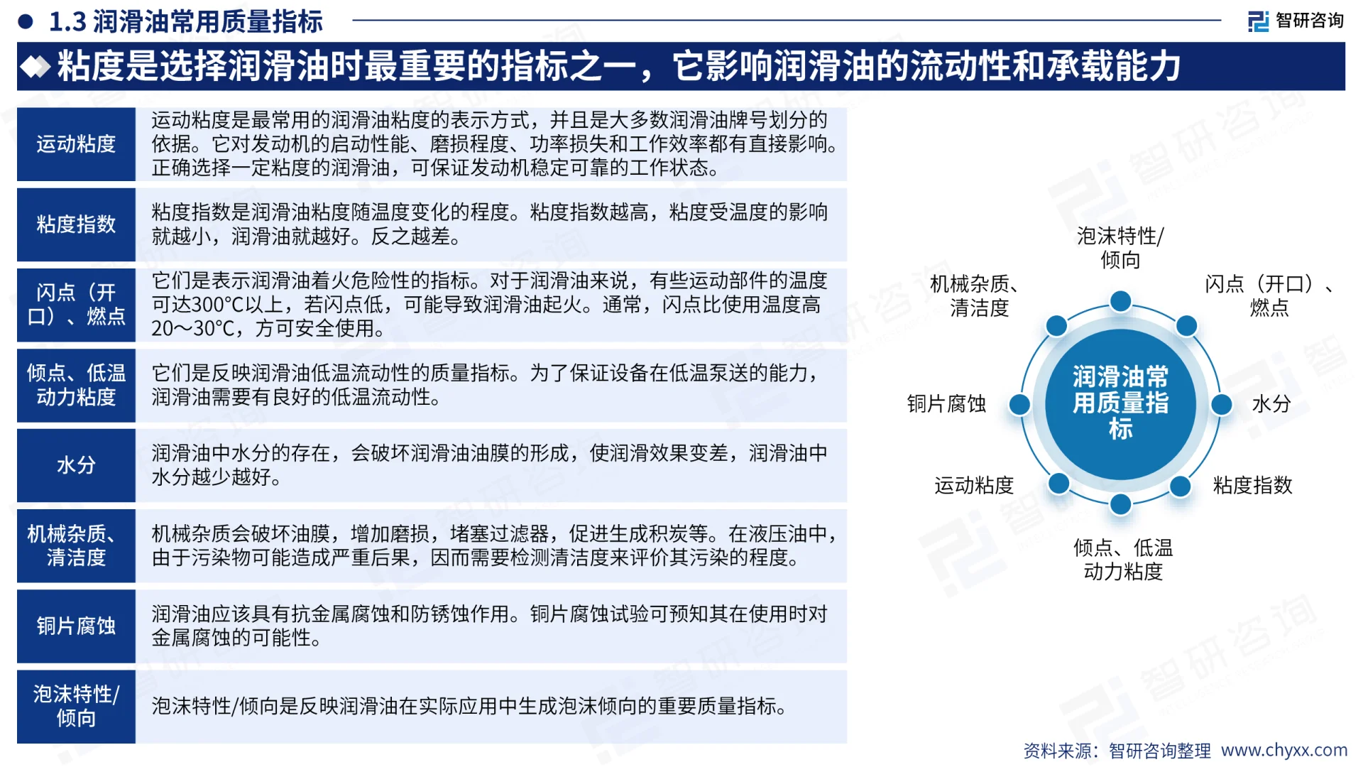 2025中国润滑油行业市场需求未来前景报告