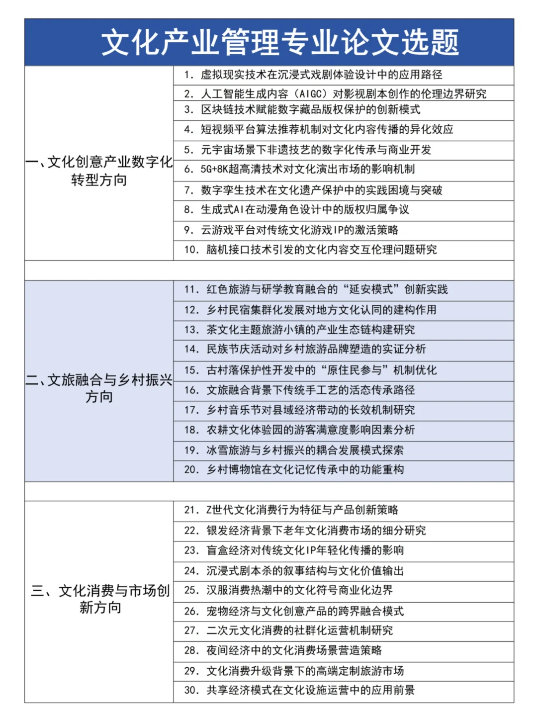 文化产业管理的姐妹们一定要刷到这篇啊?