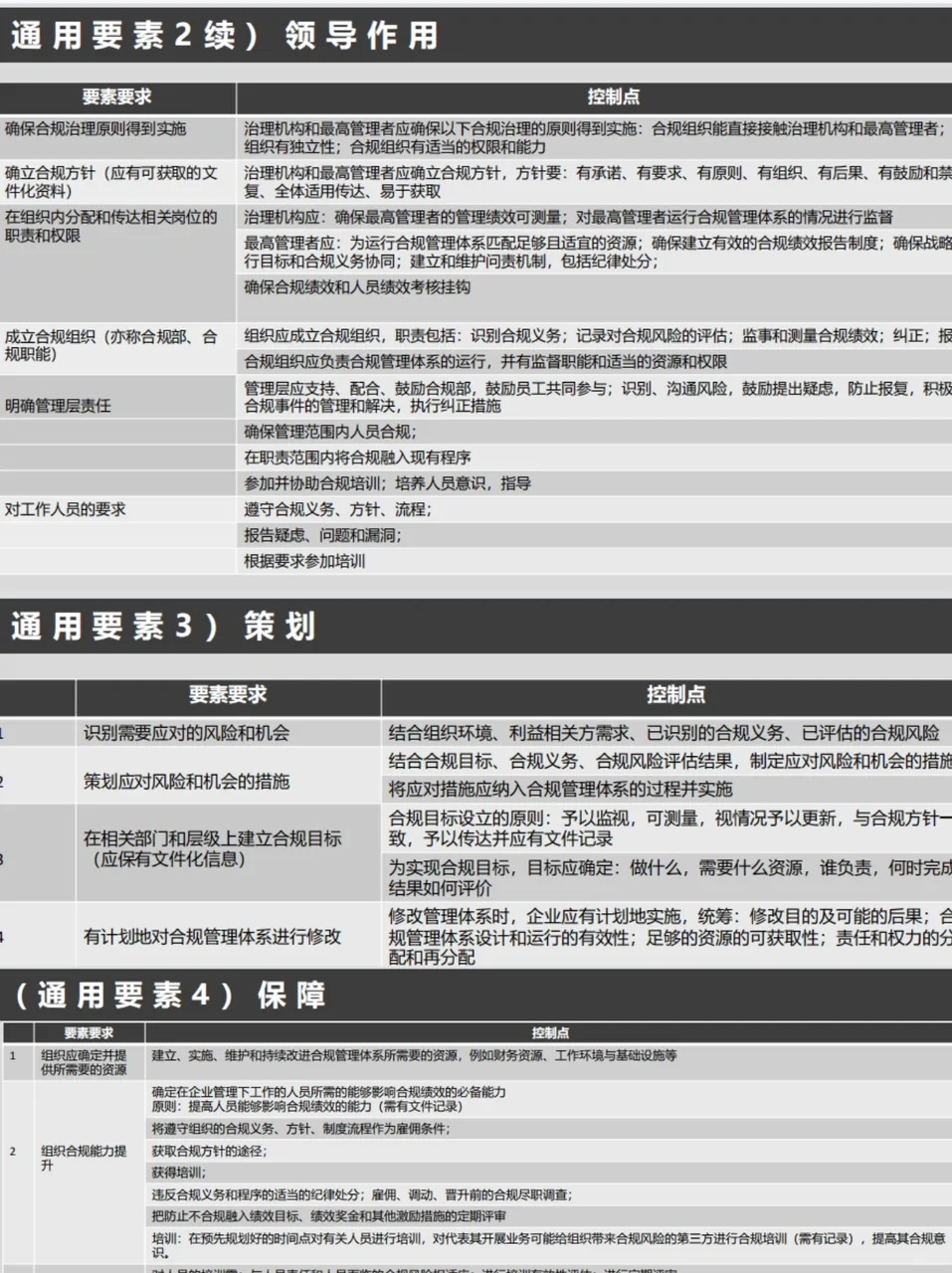 绝了！合规管理体系自查清单帮你解决问题