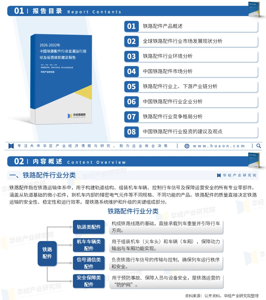 2025年中国铁路配件行业市场深度调查报告