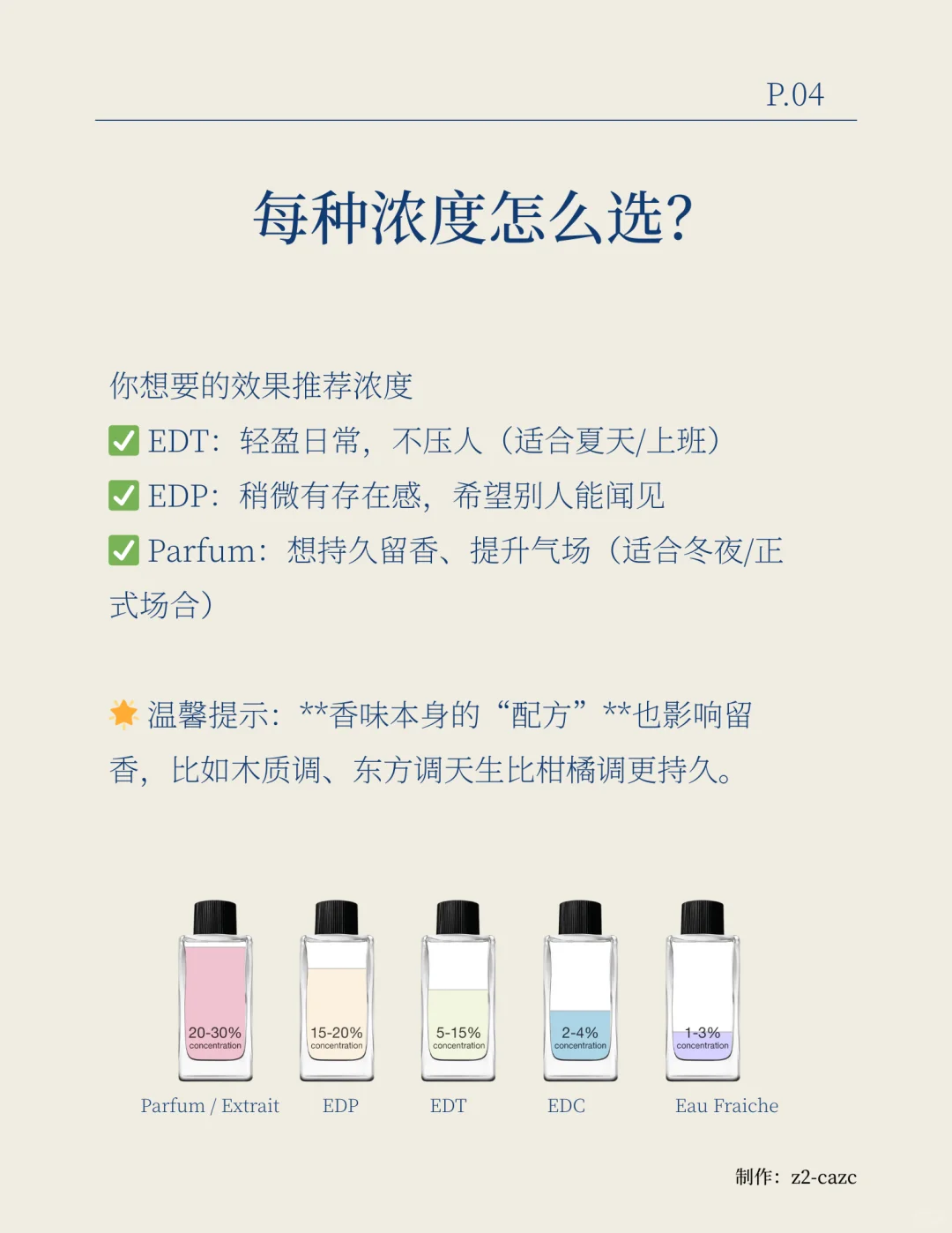 香水淡香、浓香和香精版的区别