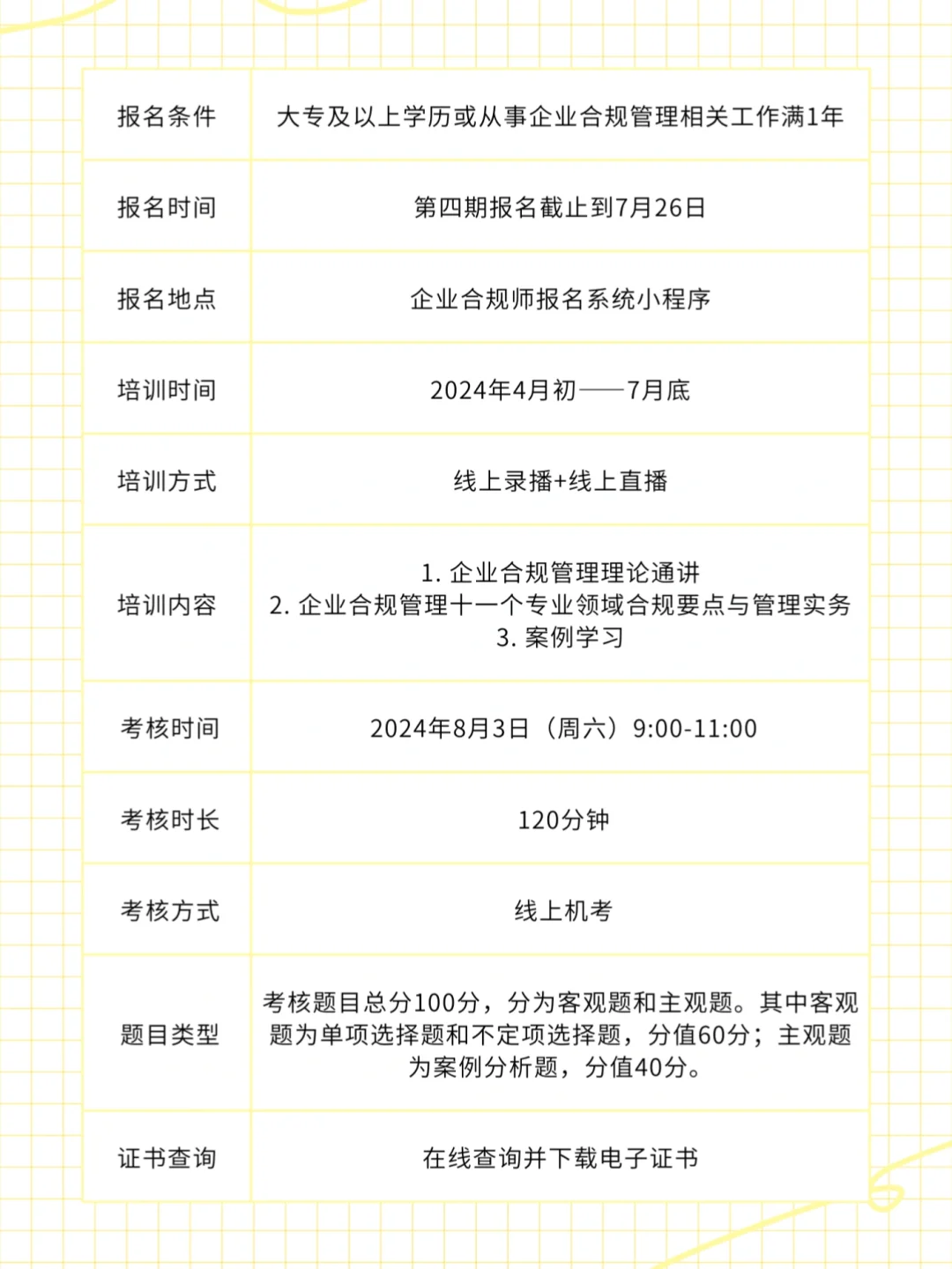 企业合规管理都需要做什么❓