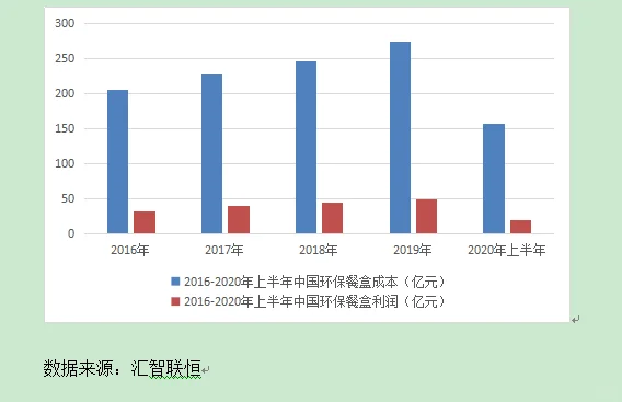 快餐盒加工行业市场研究与发展前景预测报告