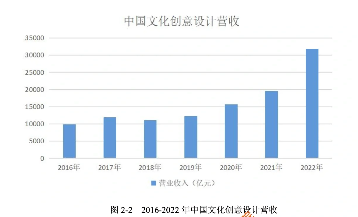 潮玩产业发展报告洞察
