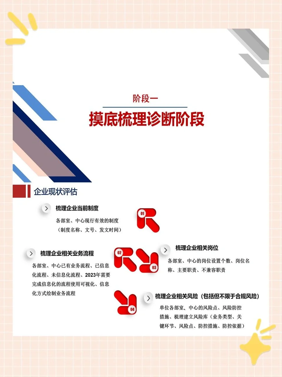 国企合规管理体系构建与落地?码住