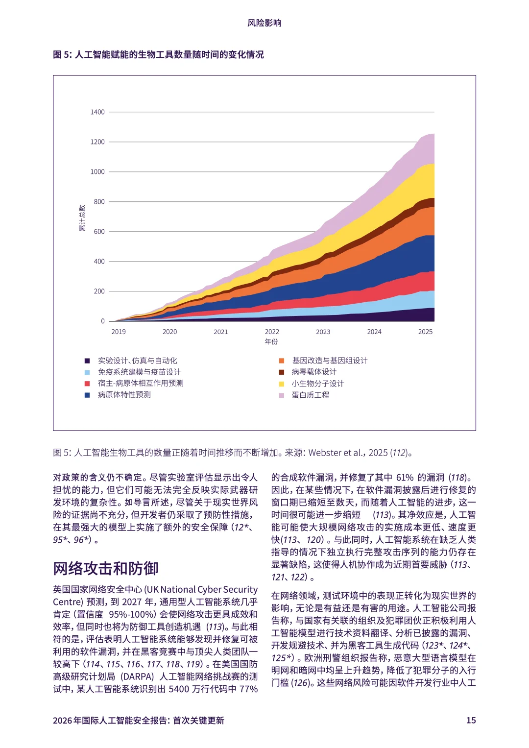 2026年国际人工智能安全报告：首次关键更新