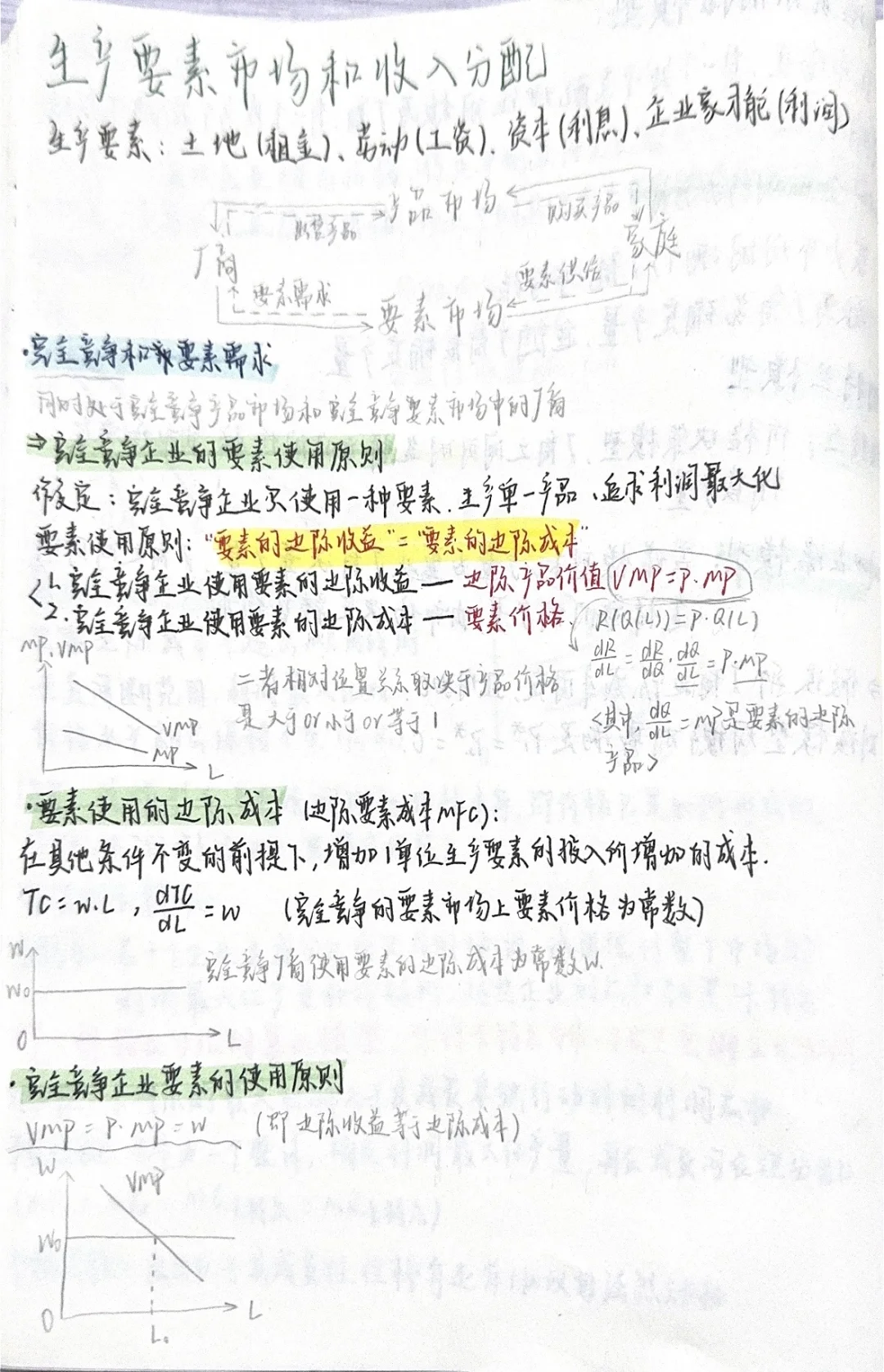 经济学笔记，来也！