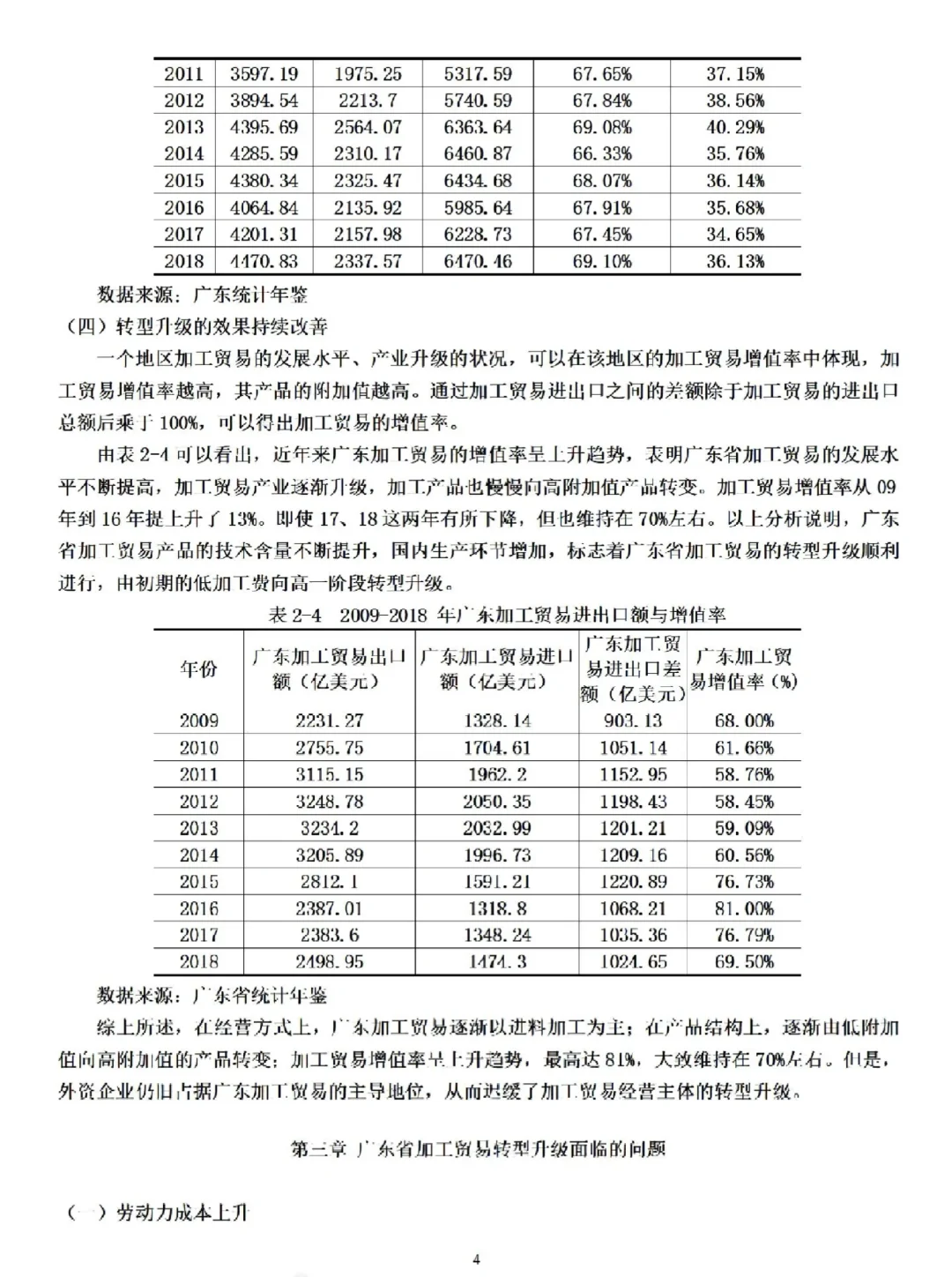 国贸毕业论文优秀范文（10）