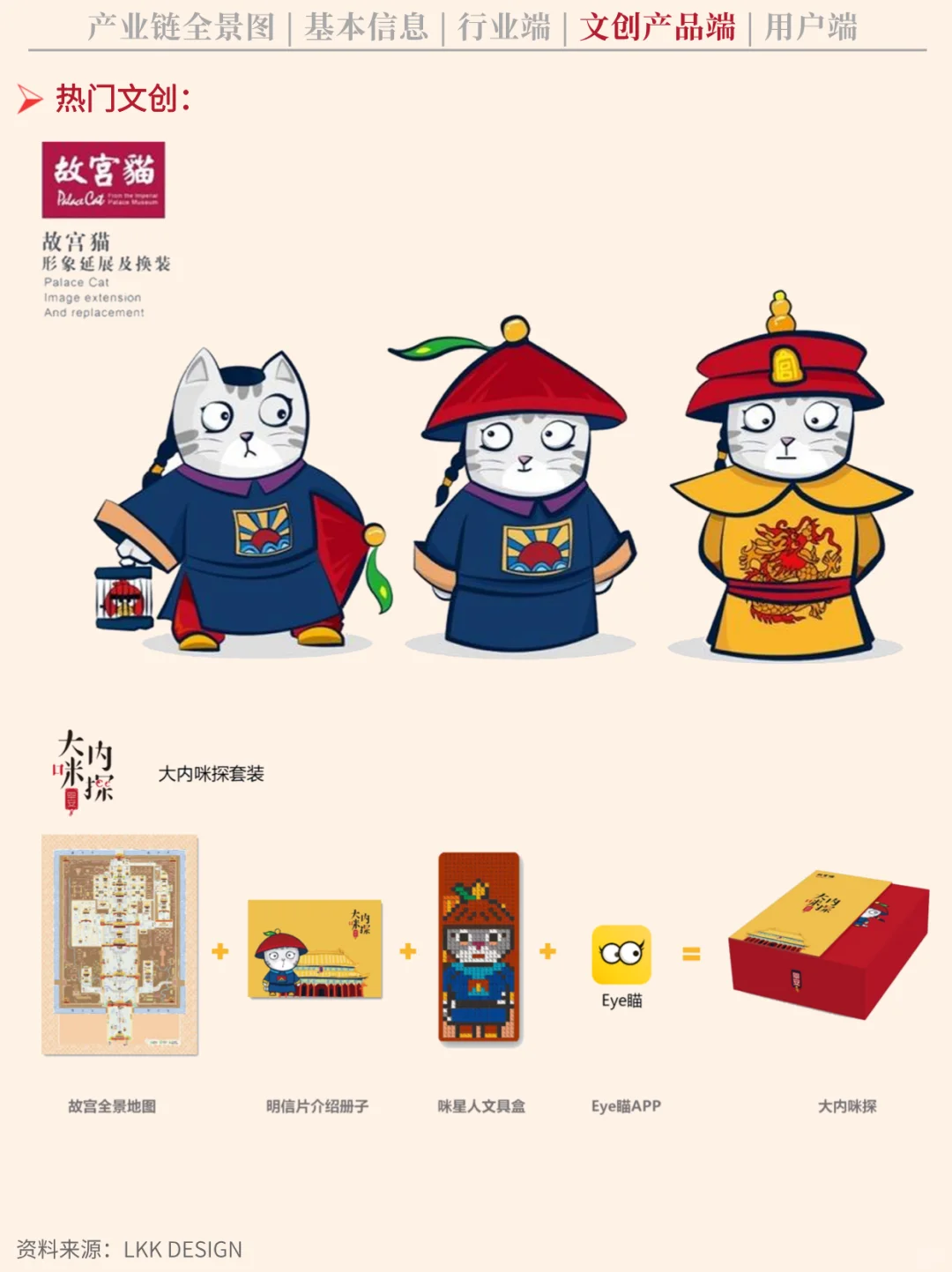 一天吃透一条产业链 NO.57 文创产业链