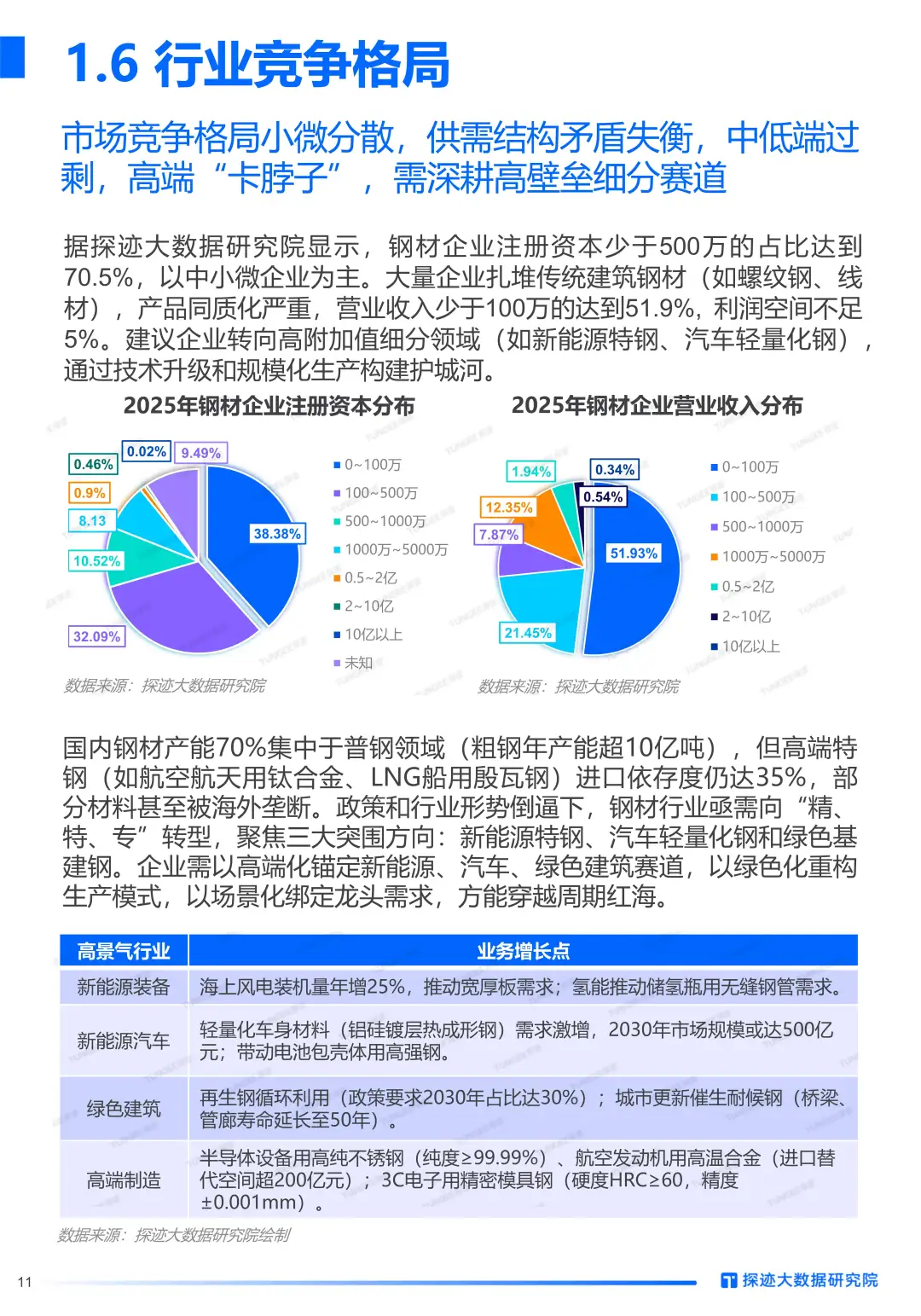 2025年钢材行业发展趋势报告