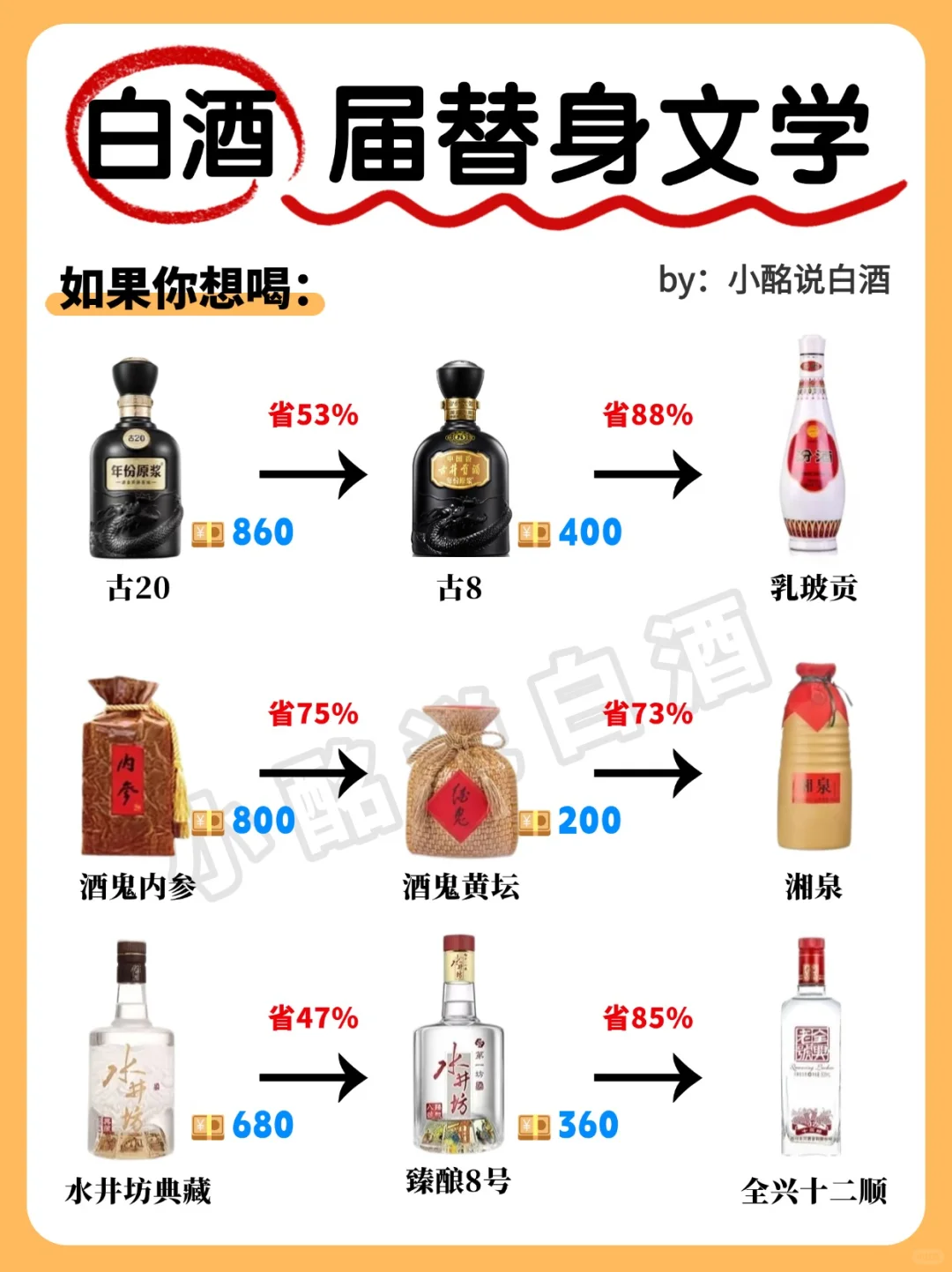 白酒也有自己的替身文学‼️这24款…