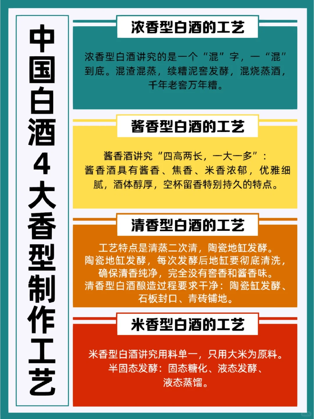白酒基础|一图看懂中国白酒推荐知识【全】