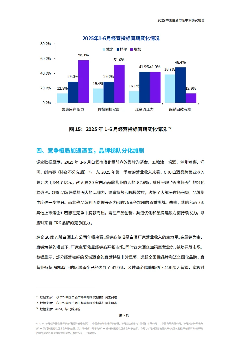 白酒行业大变局，2025年市场风云再起！