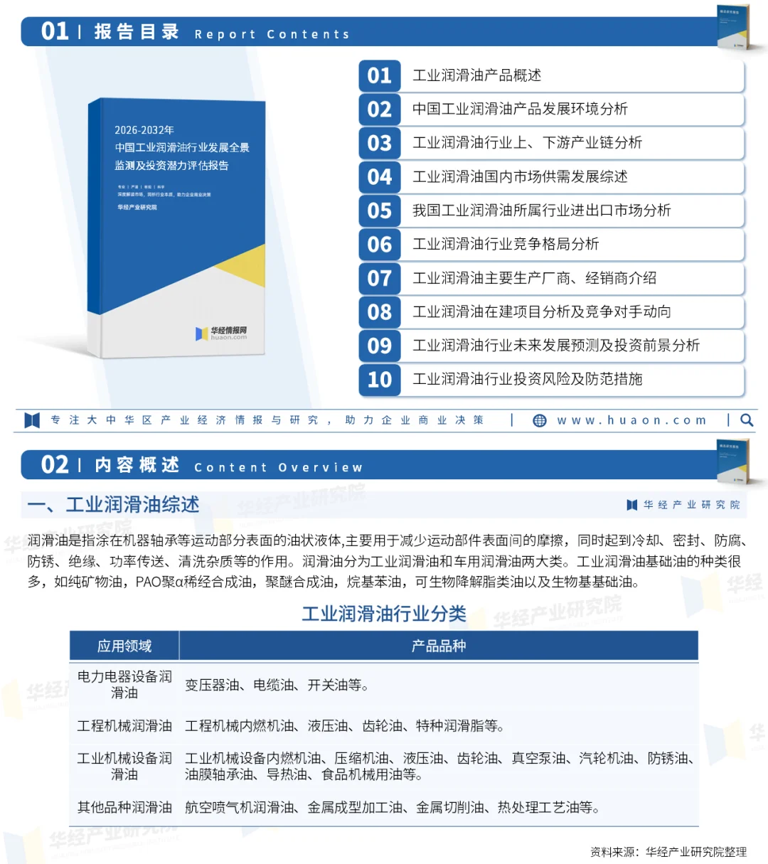 2025年中国工业润滑油行业市场调查报告