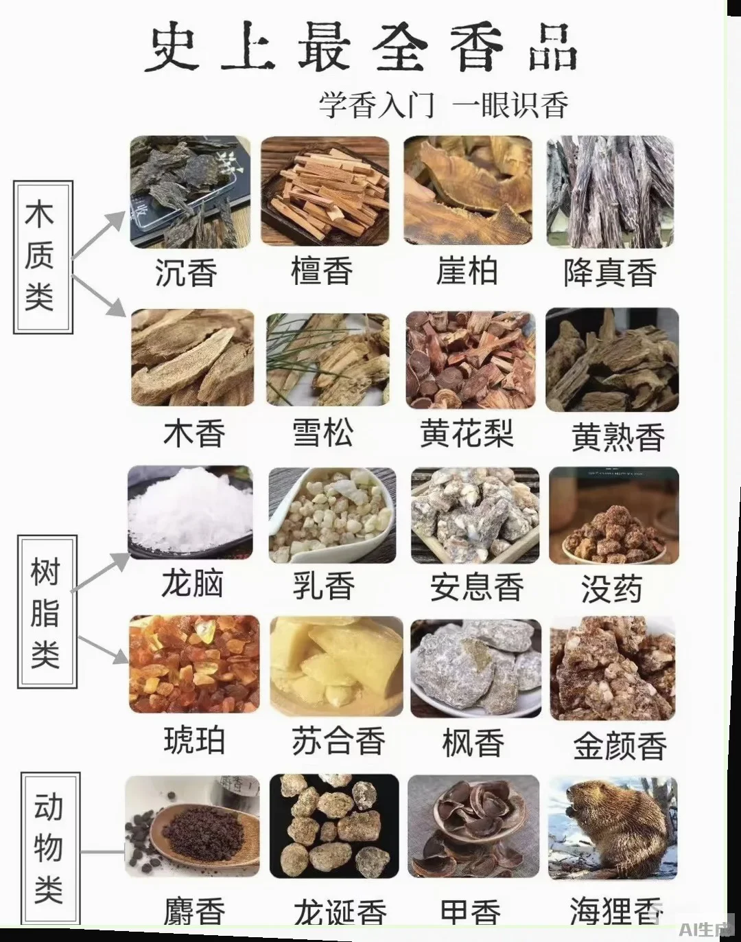 新手福音！香氛入门全攻略，轻松识别香气