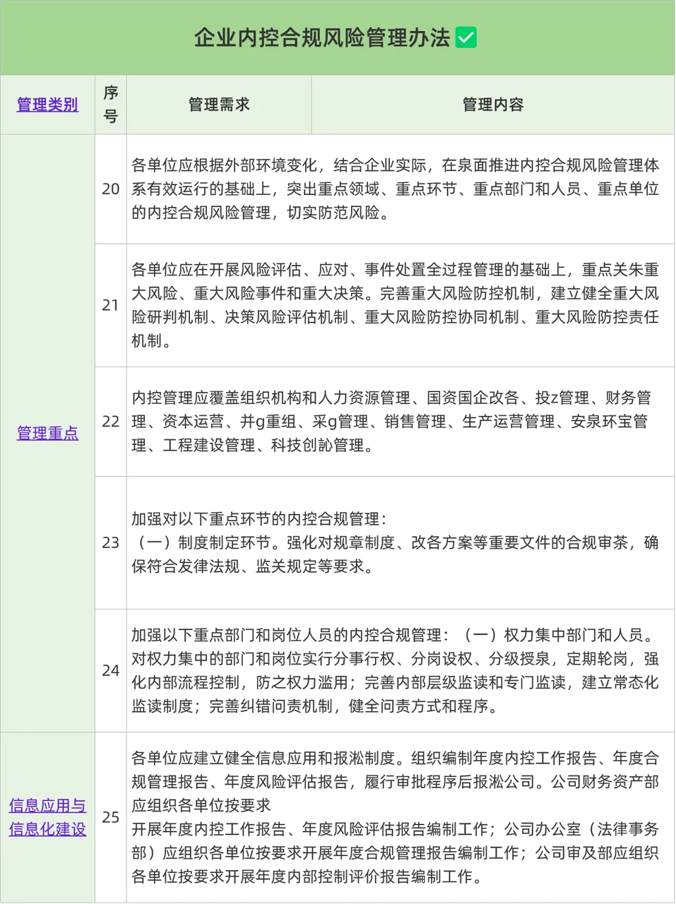 企业内控合规风险管理办法✅