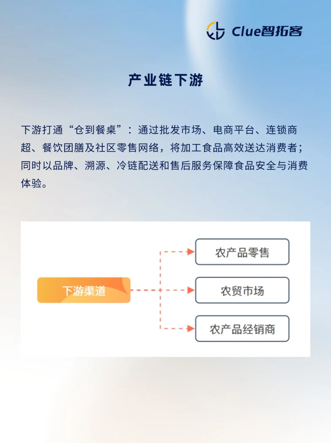 一天吃透一条产业链:农产品加工