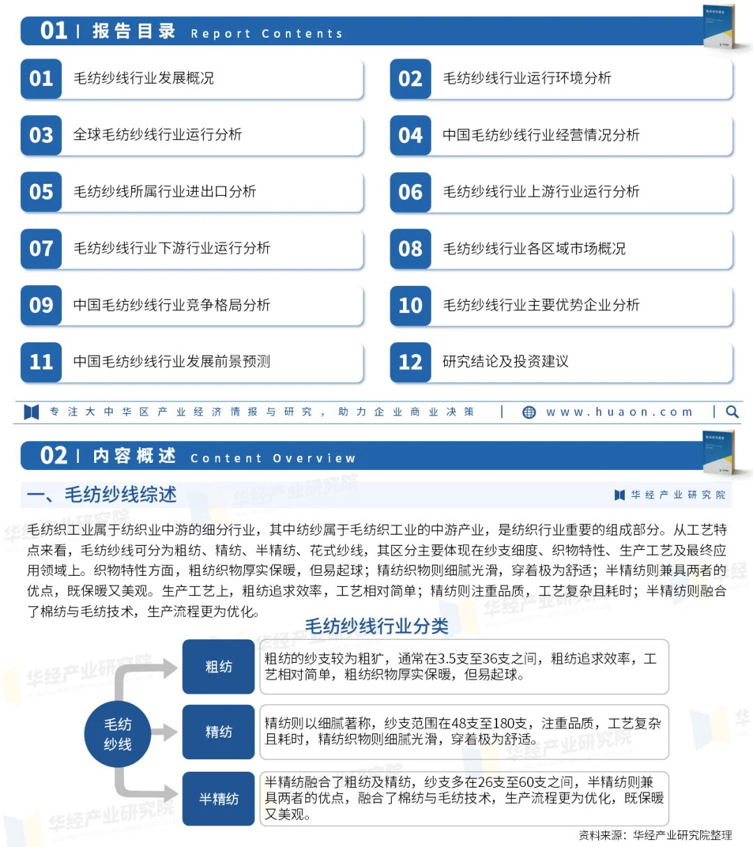 2025年中国毛纺纱线行业市场深度调查报告