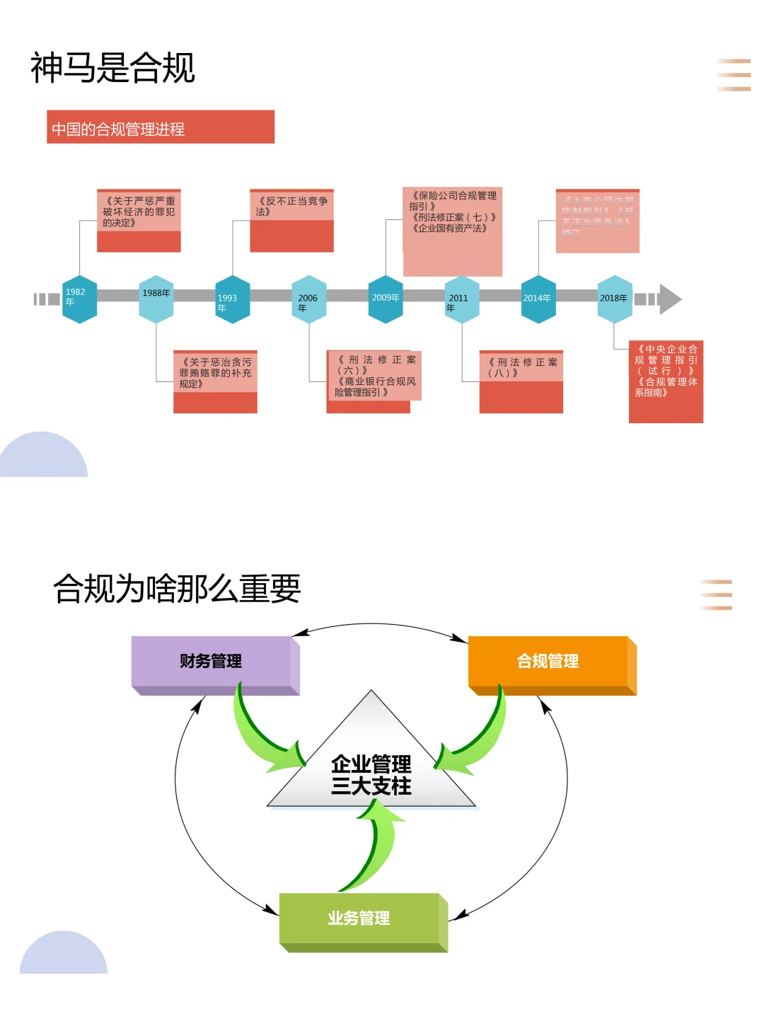 什么是合规管理？