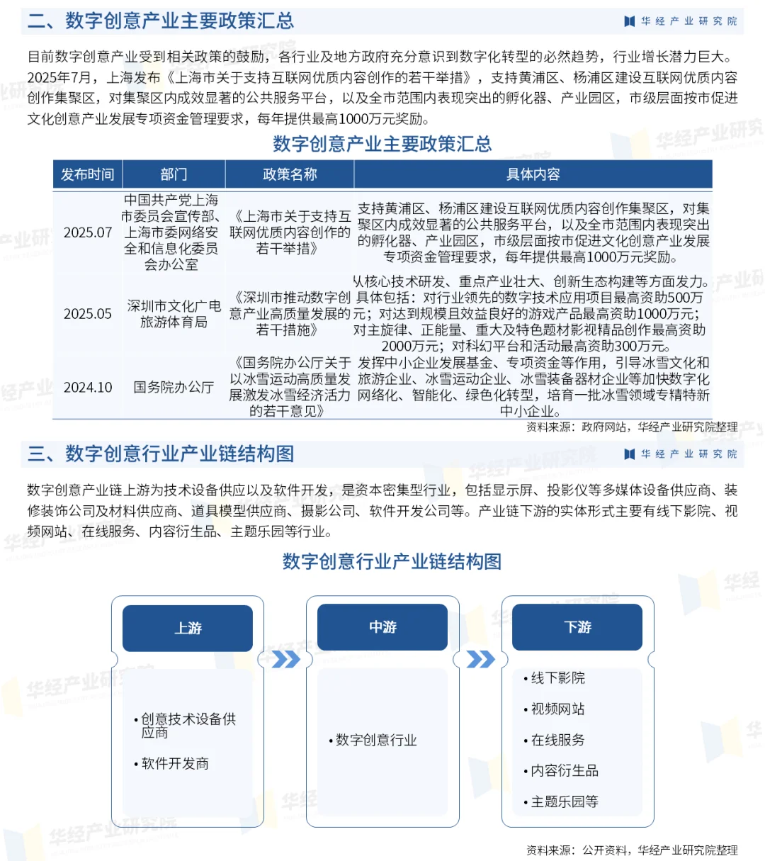 2025年中国数字创意行业市场规模及投资研究
