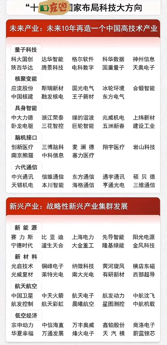 战略新兴及未来产业梳理