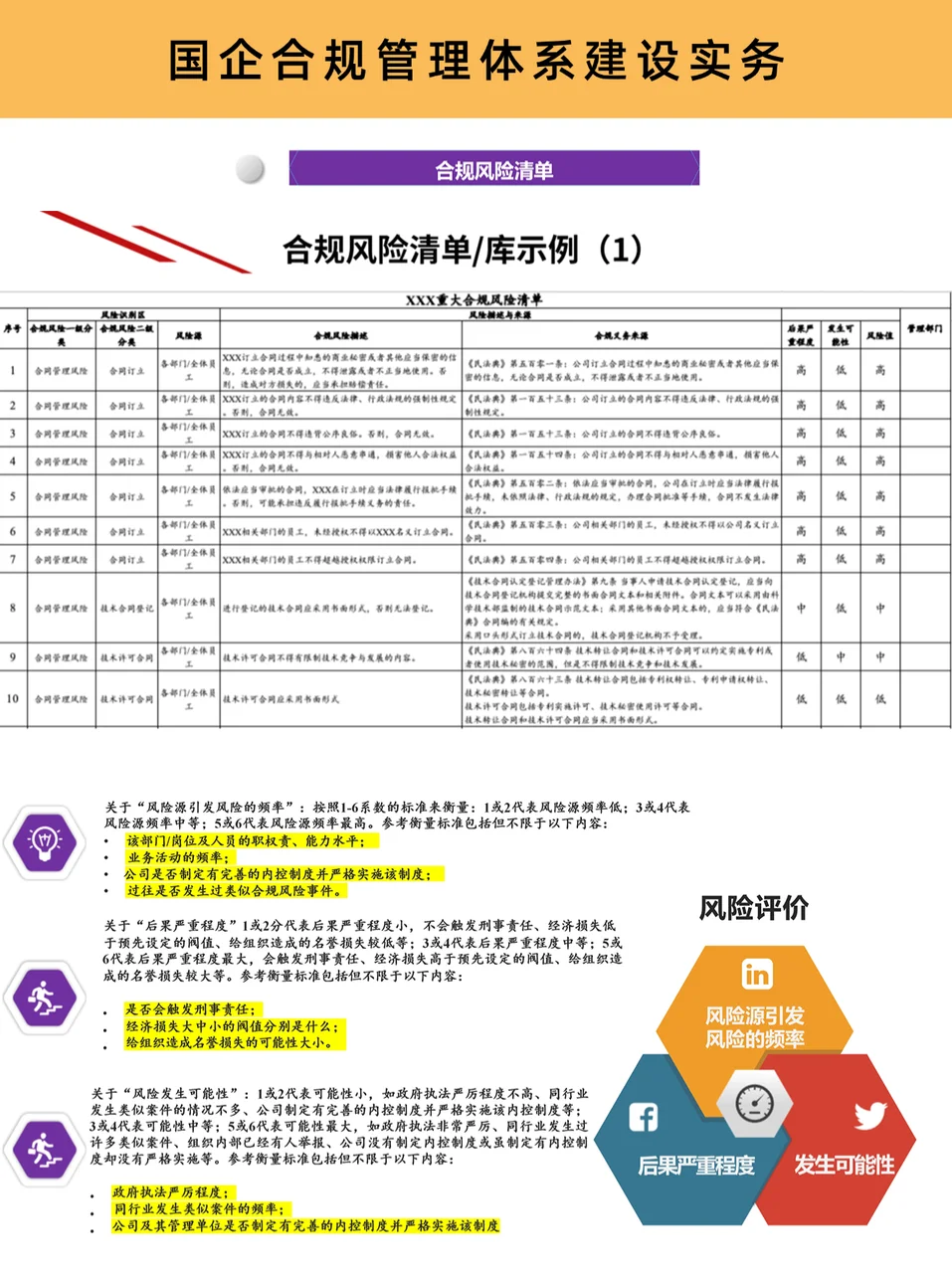 国有合规 | 国有企业合规管理体系