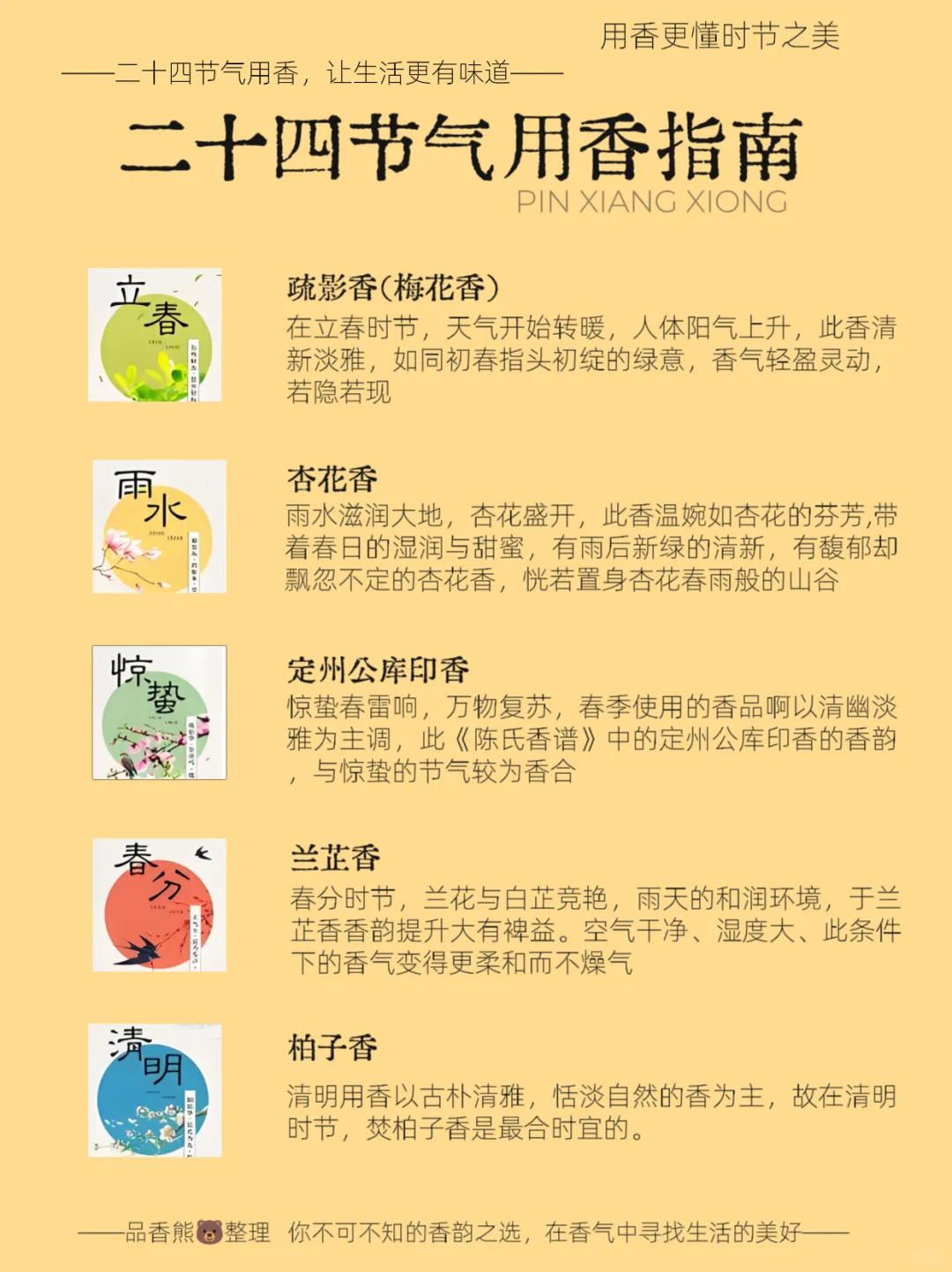 ?二十四节气超全用香攻略（建议收藏）