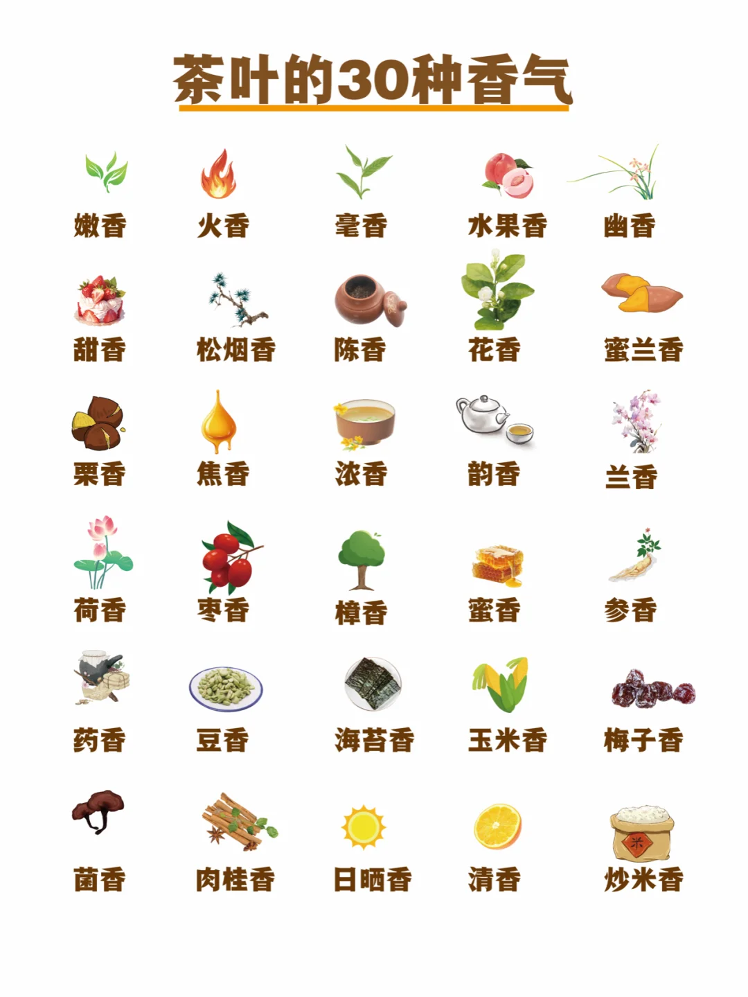 茶知识|原来茶叶中香气这么多,值得收藏