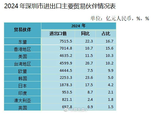 关于深圳国际航线的一些思考
