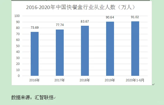 快餐盒加工行业市场研究与发展前景预测报告